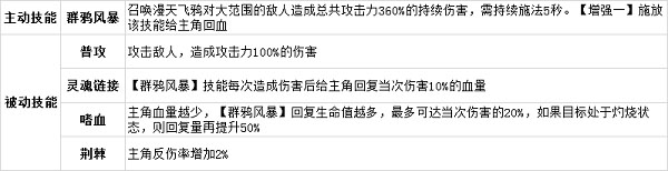 天姬变0.1折游戏下载