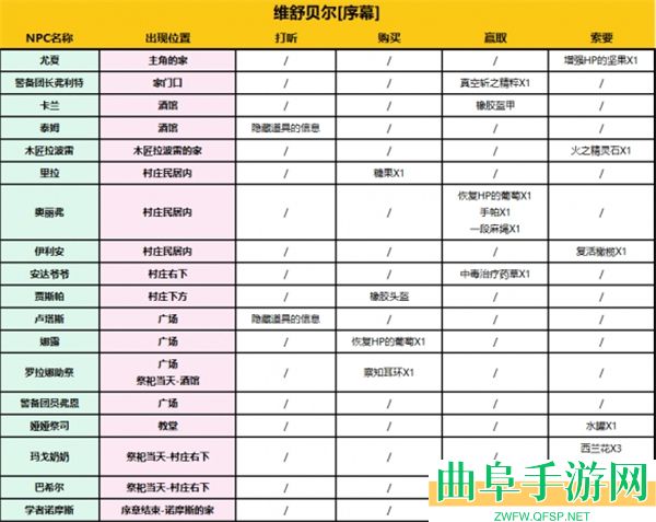 歧路旅人0手机移植版游戏下载