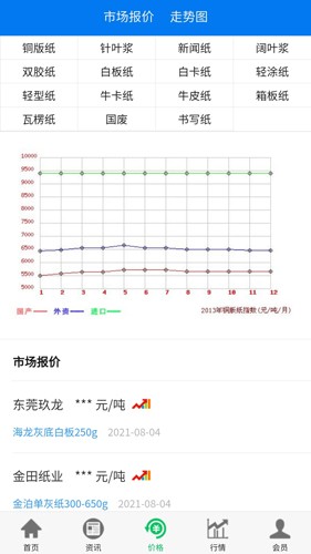 纸业观察app下载