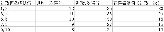 航海王启航折扣服游戏下载