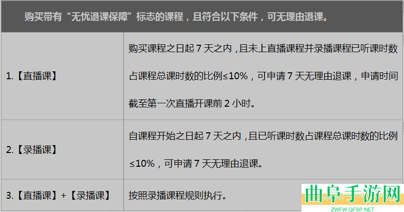 筑龙学社退课方法介绍