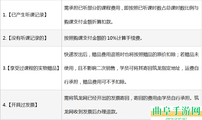 筑龙学社退课方法介绍