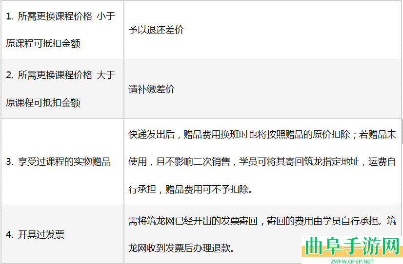 筑龙学社退课方法介绍
