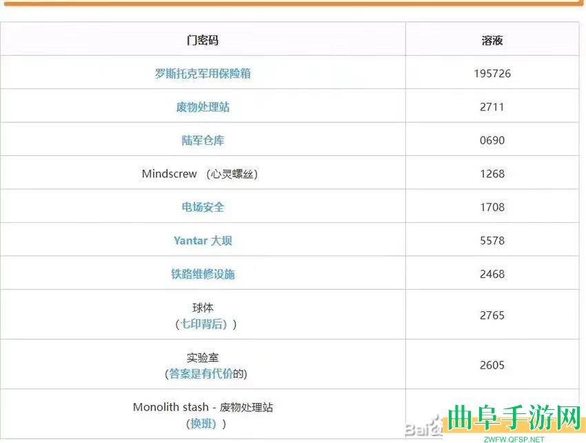 潜行者2