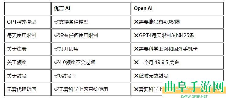 优言AI官网地址入口