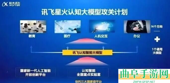 讯飞星火用途介绍