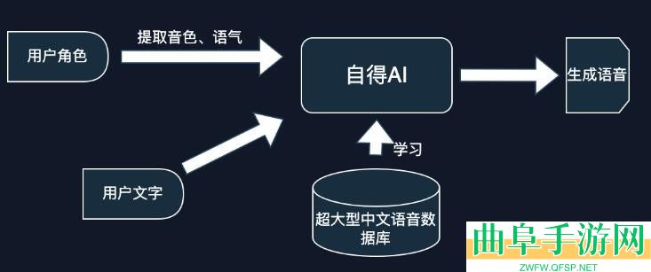 自得语音官网地址
